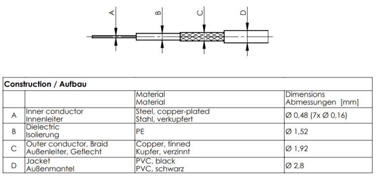 RG-174ケーブル | 日本テレガートナー株式会社