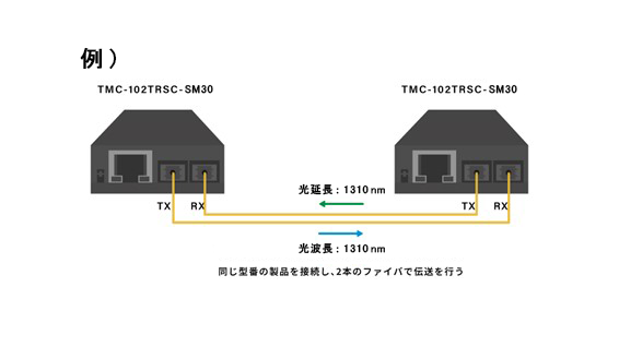 メディアコンバータとは？役割やメリット、選び方、主な機能、使用例 