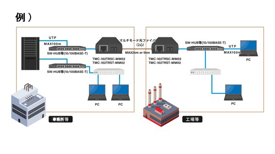 メディアコンバータとは？役割やメリット、選び方、主な機能、使用例 